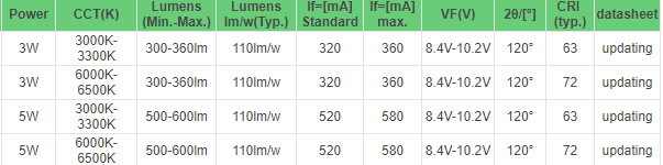 COB LED