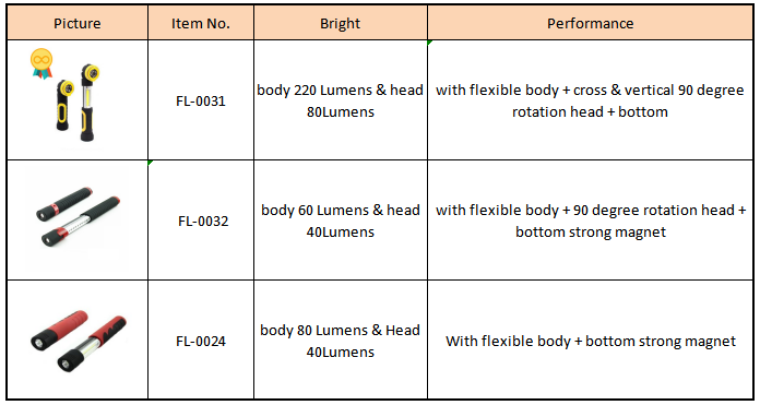 flexible cob led torch